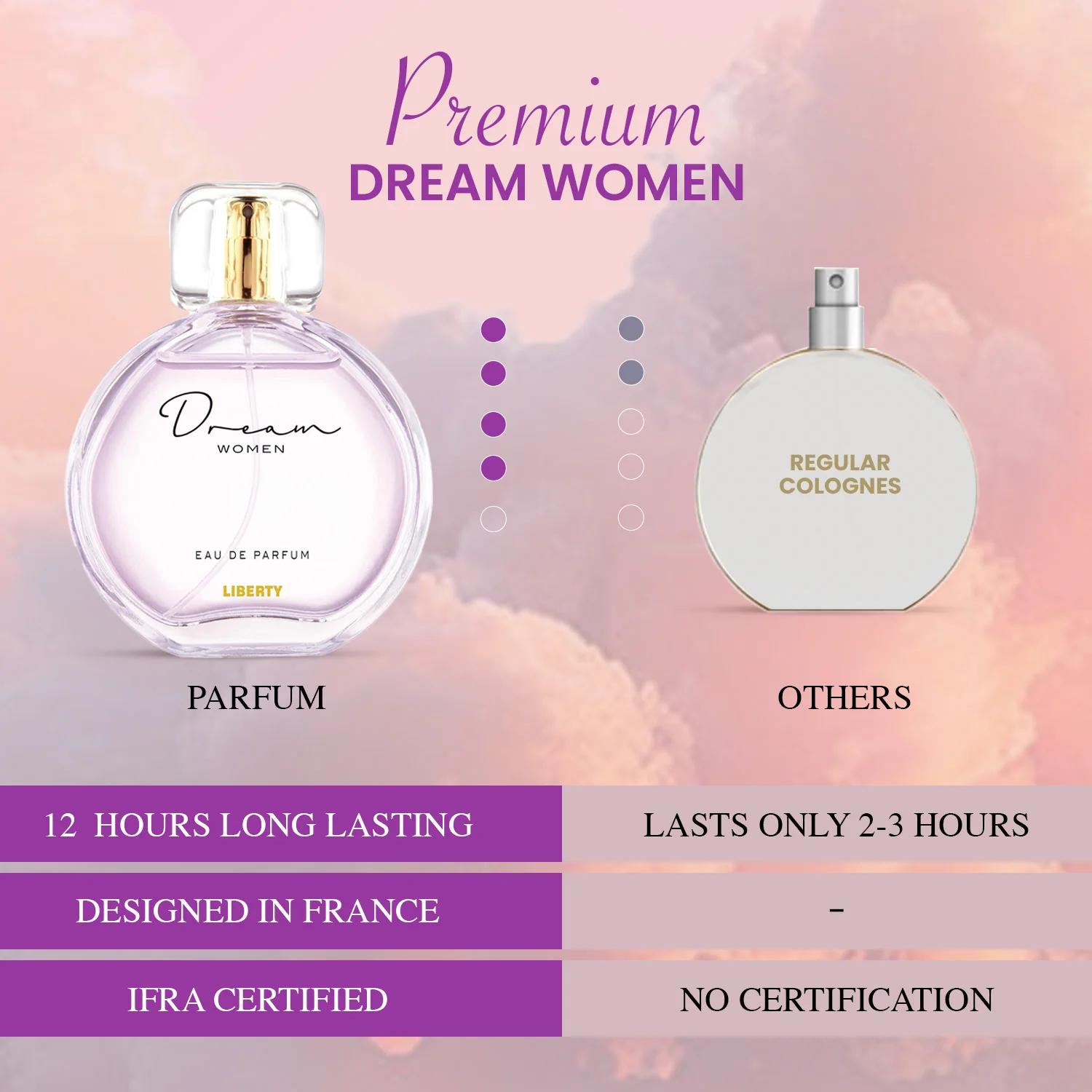 Liberty Luxury Dream Perfume for Women (100ml/3.4Oz), Eau De Parfum (EDP), Crafted in France, Long Lasting Smell, Soft Floral notes. - Image 6